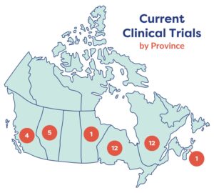 national clinical trials day